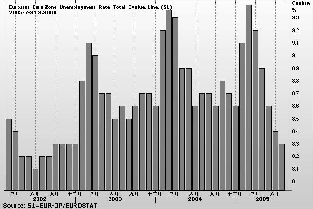 EUR UNEMPLYMENT RATE.jpg